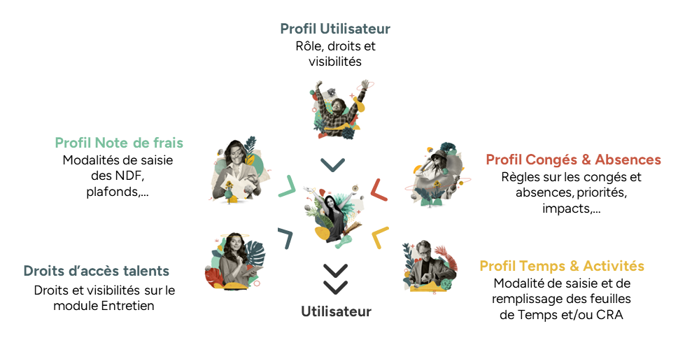 PROFIL EURECIA.png