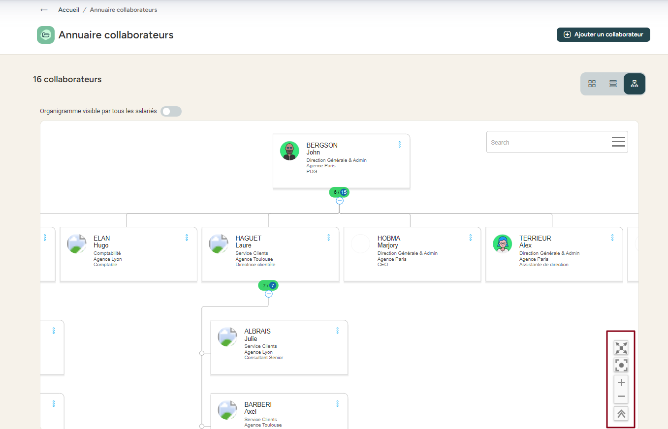 Organization chart control buttons