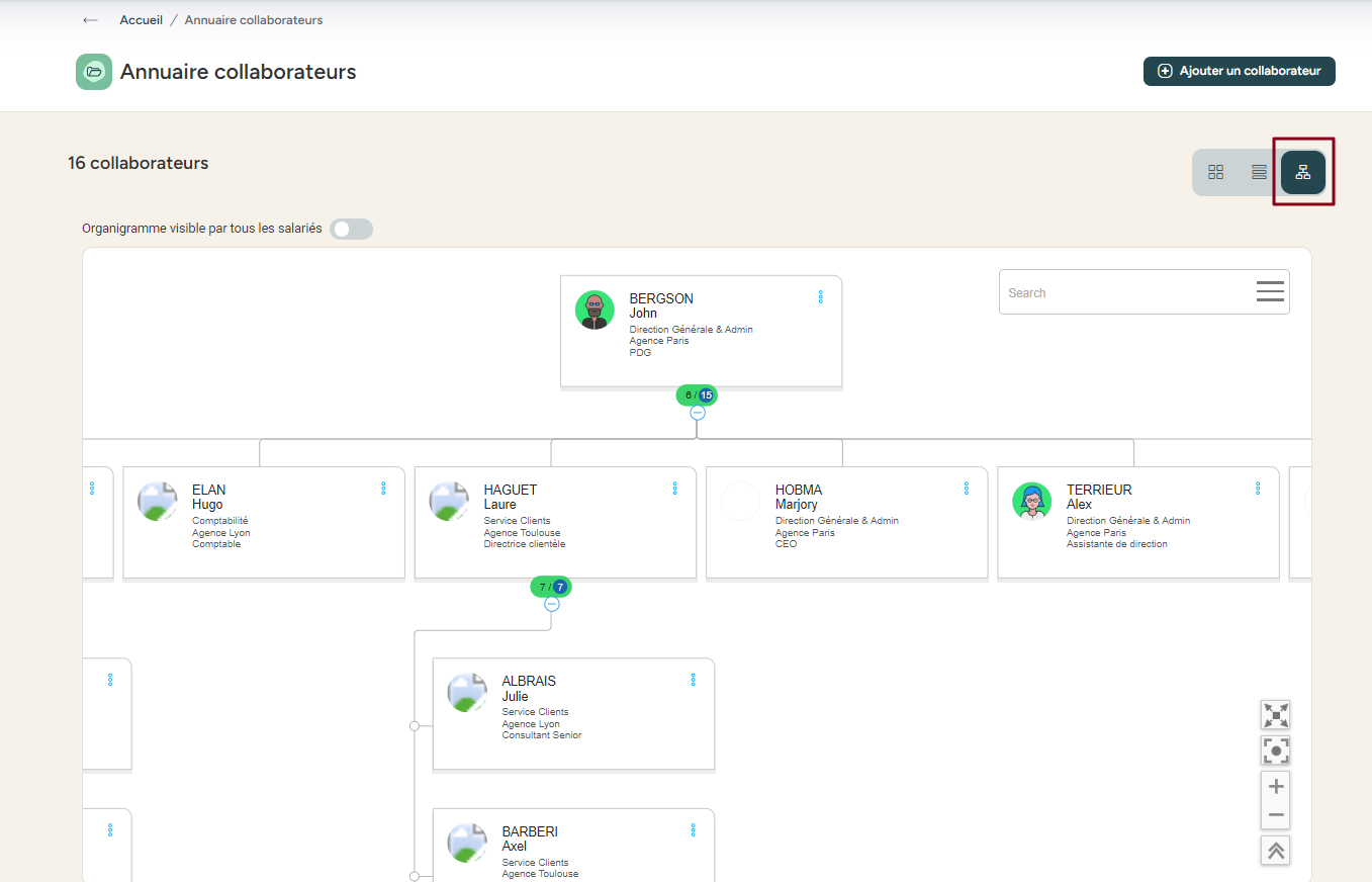 Switching from the Annuaire view to the Organigramme view