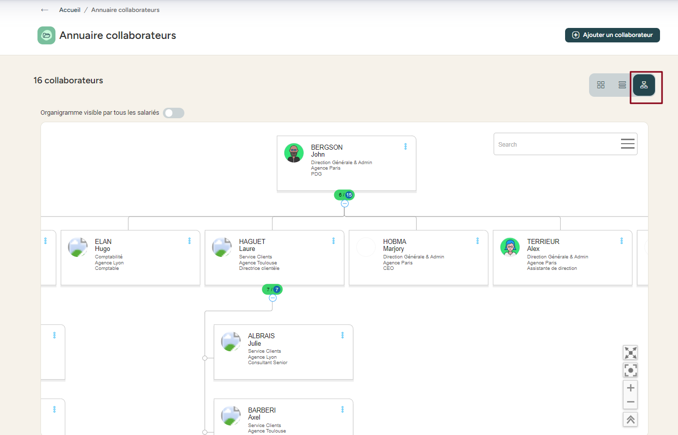 Organigramme visible pour tous les salariés button