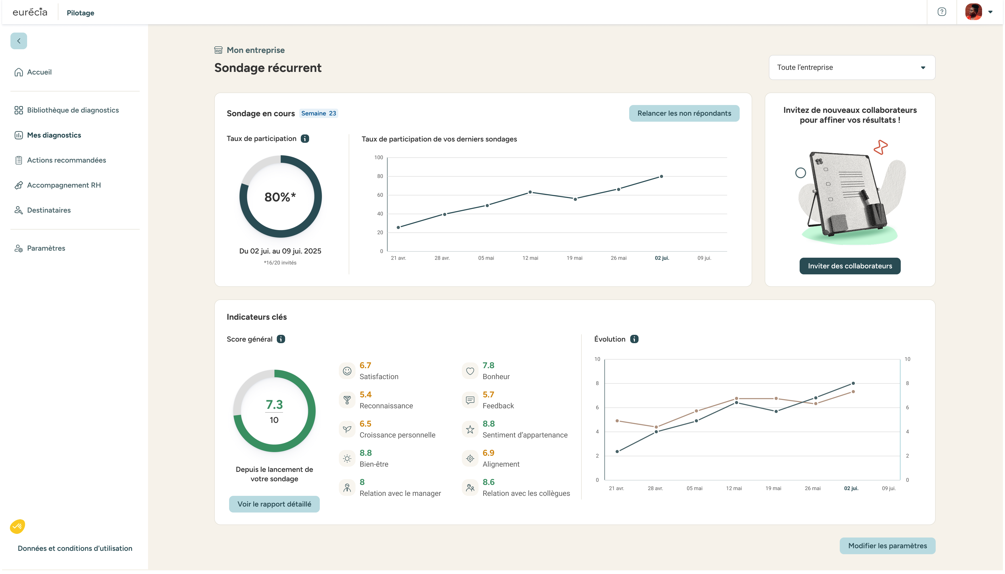 Tableau de bord - indicateurs clés