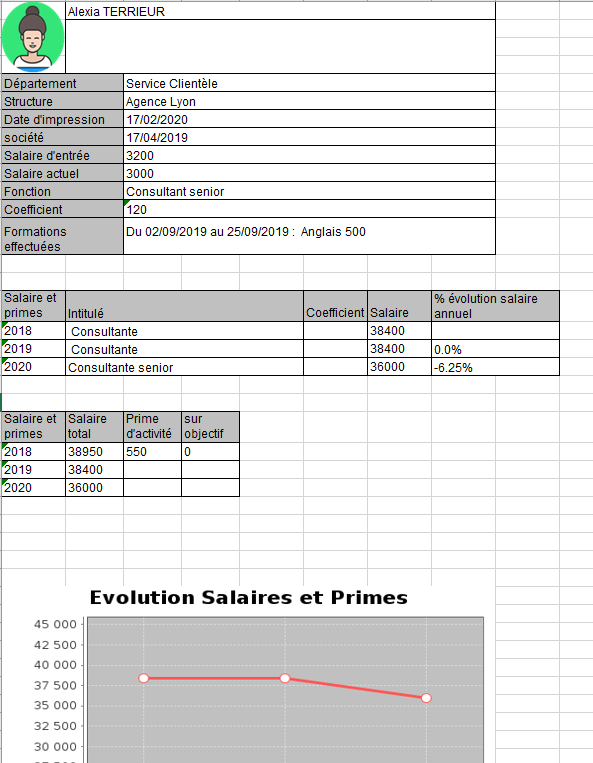 un exemple de big picture