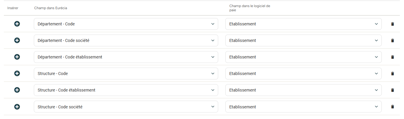 Liste des configurations possibles pour la synchronisation du code établissement