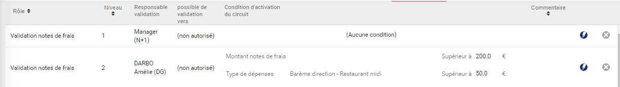condition_activation_NDF.jpg